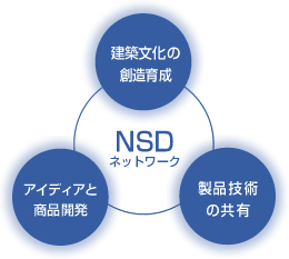 NSDネットワーク