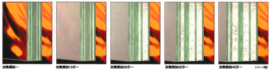 火災時にガラス管のケイ酸ソーダ系樹脂が発砲して遮熱層を形成します。加熱側から順次に発砲 することにより、１時間の耐火・遮熱性能を保ちます。