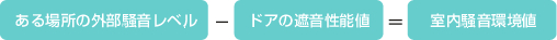 騒音環境値を求める式